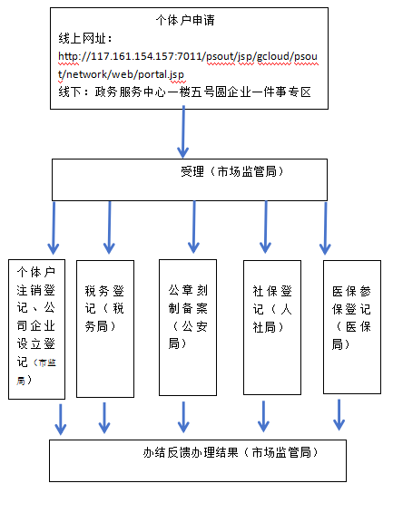 個轉企流程圖_20240914121534.png